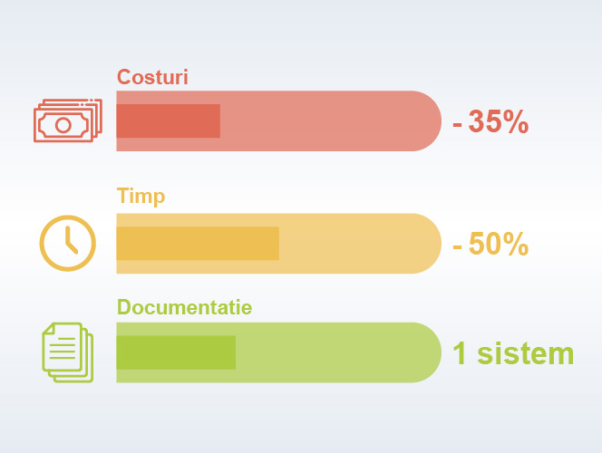 Beneficii pachet integrat certificari ISO pentru ESG - comparatie costuri si timp